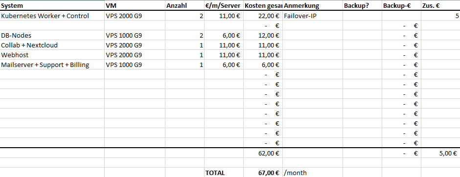 A table showing the modified calculations for the provider comparison for netcup